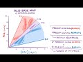 Acid-base map and compensatory mechanisms