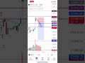 Banknifty nifty analysis today target achieved #viral #shortsvideo #shorts