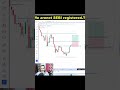 Trading #trending #stockmarket #trading #banknifty #nifty #bstrader #scalping #shorts #viral #share