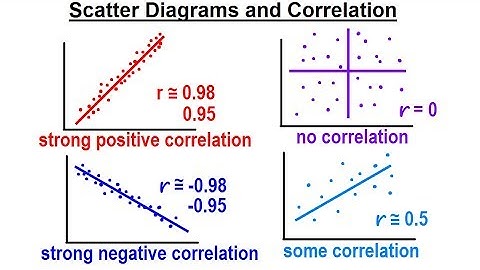 Statistics: Ch 3 Bivariate Data (11 of 25) Scatter Diagram and Correlation