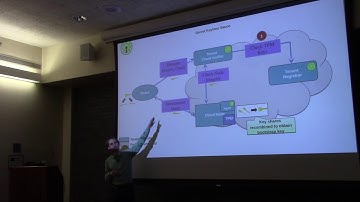 Keylime - Andrew Toth. CentOS Dojo, DevConf.US 2019