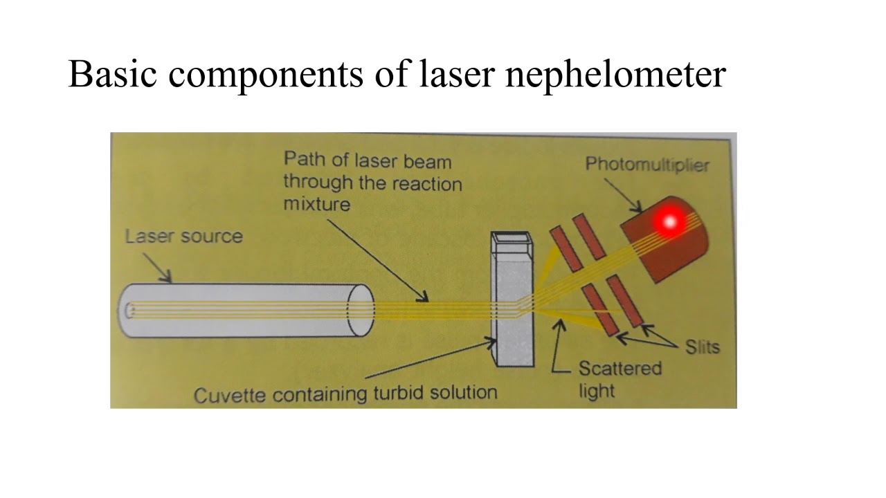 TURBIDIMETRY NEPHELOMETRY REFLECTANCE PHOTOMETRY & 2ND BSC