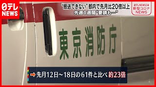 【先月比20倍以上】東京で“救急搬送できない” 感染拡大で　新型コロナウイルス