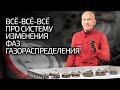 Зачем нужны фазовращатели, как они работают и как ломаются? Крутой гид по системе VVT.