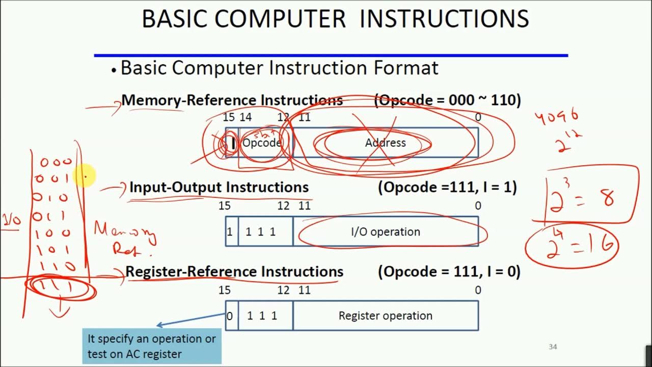 Cpu instructions. Cpu instructions