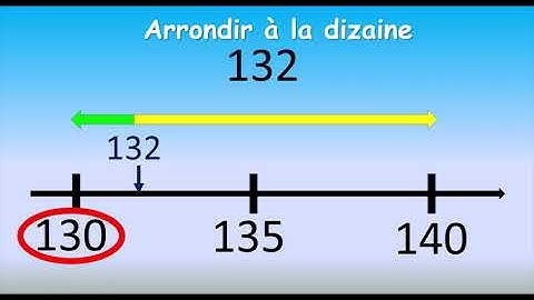 Arrondir à la dizaine près