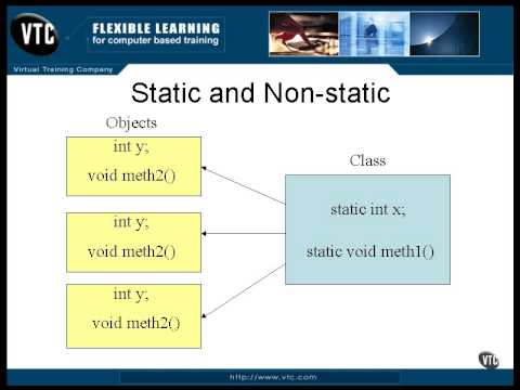 Chapter05.The Structure of Java - Lesson9 Methods Pt 3