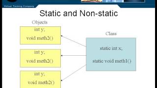 Chapter05.The Structure of Java - Lesson9 Methods Pt 3