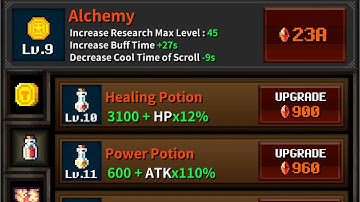 Dungeon & Alchemist - Retro Pixel art Idle RPG