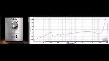 Saturation Knob (phase) by Softube