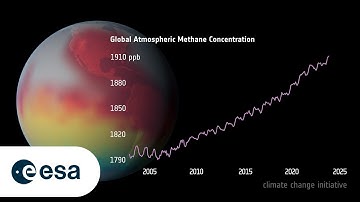 Global Atmospheric Methane Concentration