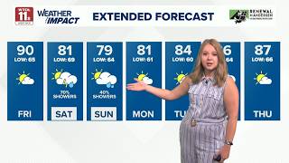 Low 90s today, then a cooler weekend | WTOL 11 Weather