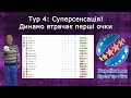 Українська Прем&#39;єр-ліга. 4 тур. Огляд матчів від Остапчука.