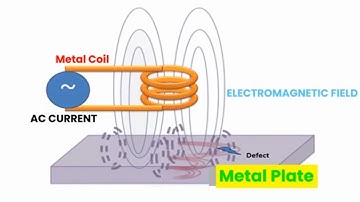 🎯 Eddy Current Explained with Animation | Physics & Engineering Concepts Simplified!