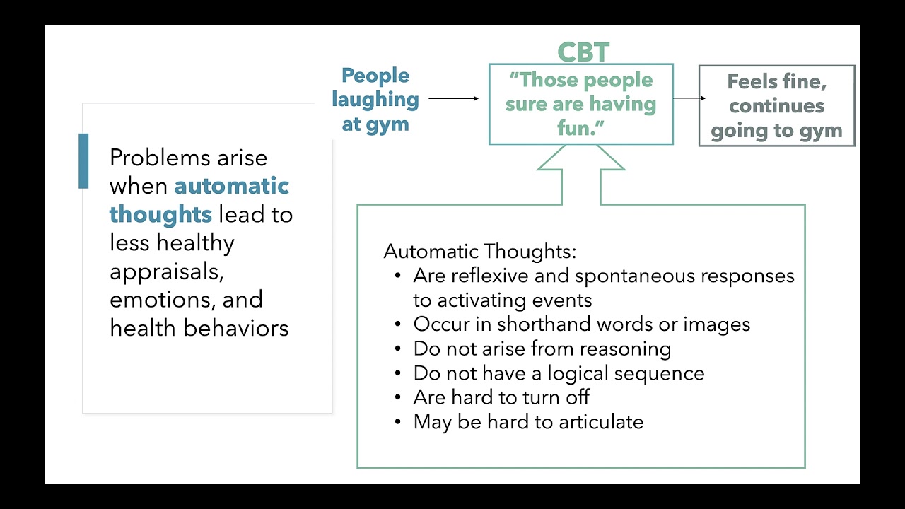 Principles of Cognitive Behavioral Therapy