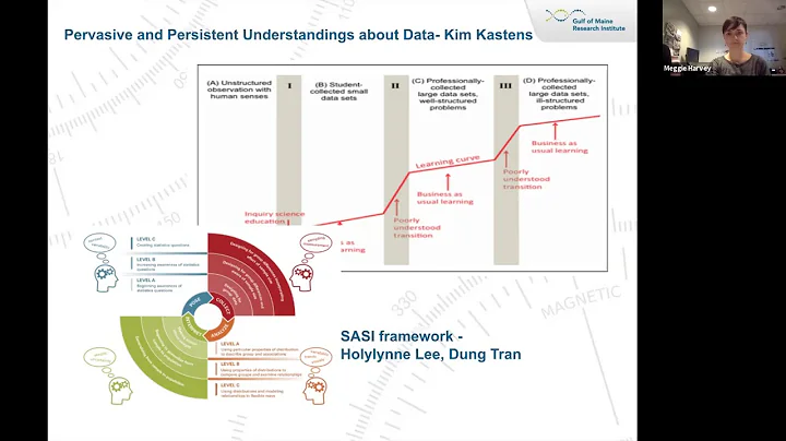 Data Learning through Citizen Science