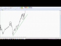 Как може да скъсяваме S&amp;P 500?
