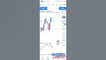 MACD HISTOGRAM Explained #trading #forex #eathfx #EATH #crypto #trend #trendingshorts #viralvideo