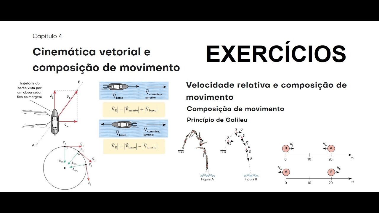 cinem-tica-vetorial-exerc-cio-ap03-dois-trens-a-e-b-de-comprimentos