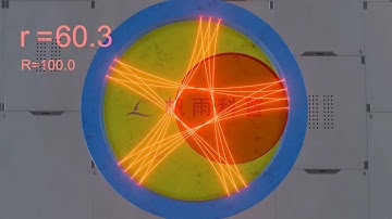 What is Hypocycloid(SailcG)