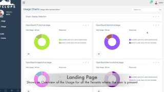 Cyclops Dashboard 2.0