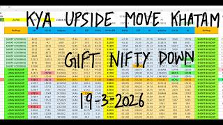 Nifty Prediction For Tomorrow 19 March I Tomorrow Market Prediction | market prediction for tomorrow