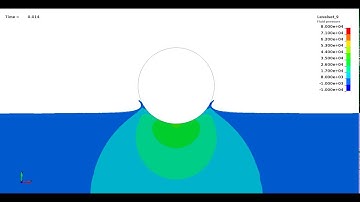 LS-DYNA CFD: Slamming of a circular cylinder
