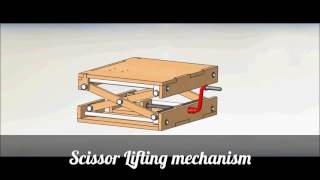 Scissor lifting Mechanism