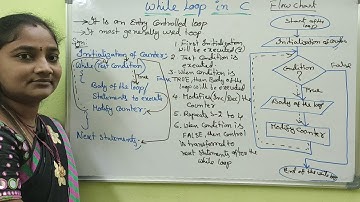 C-Language||Class-57|| While Loop Statement in C ||Both in Telugu and English||Telugu Scit Tutorials