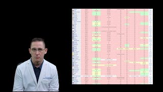 May 9, 2020:  3 minute medical update, Part II