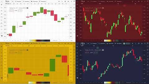 SwiftUI stock charts SwiftUI Aktiencharts