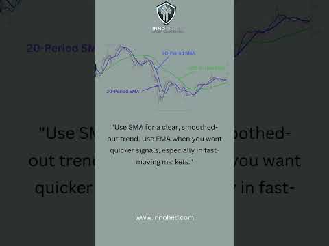 EMA VS SMA- What's the Difference. MD. June 8, 2025