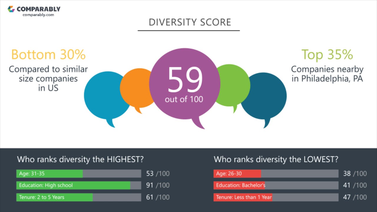 Working at Aramark - May 2018