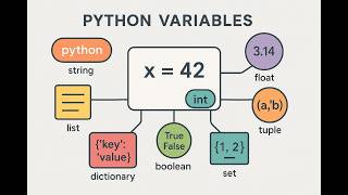 Python Variables & Data Types - Complete Beginner's Guide 2026