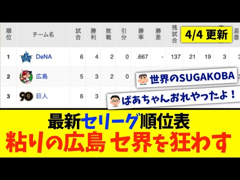 【4月4日】最新セリーグ順位表 〜粘りの広島セ界を狂わす〜