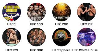 Every Landmark UFC Event Explained in 8 Minutes