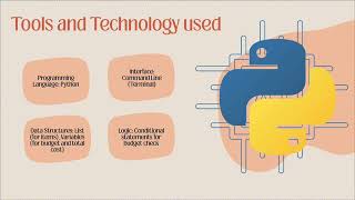 Python- Grocery budget and shopping list manager