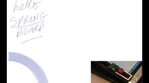 The Springboard: Multiple Modes in One Spring-loaded Control