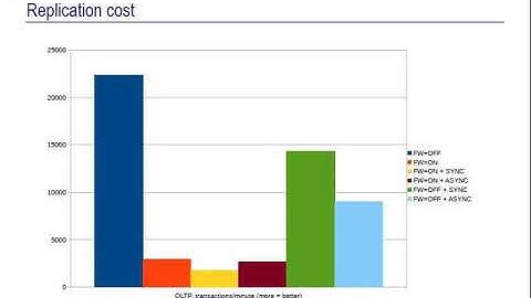 Advanced Replication in Firebird (Firebird Conference 2019)