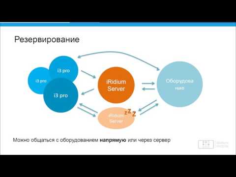 Видео: Что подразумевается под иридом?