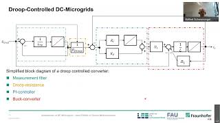 Impedances in DC-Microgrids - from Offline to Online Measurements