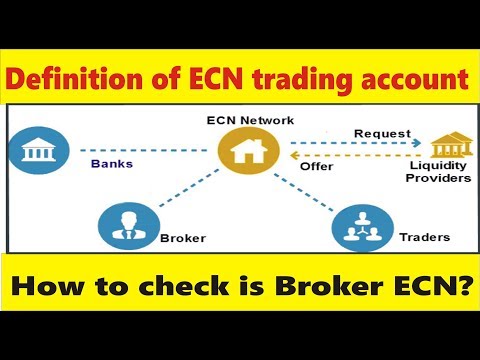 how-to-check-your-broker-and-account-is-true-ecn?-tani-forex-trading-tutorial-in-urdu-and-hindi