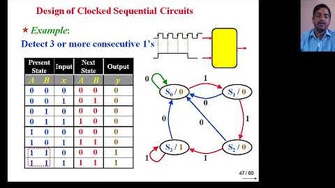 Synthesis or design of synchronous sequential logic circuits