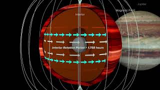 Animation of Brown Dwarf Wind Speed Method