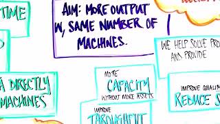 Raising the Bar in Manufacturing Efficiency with Epicor Mattec MES | Epicor ERP