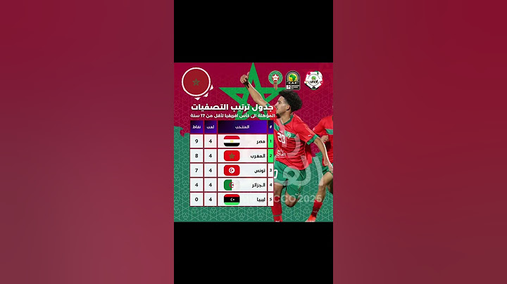 رسميا تأهل المنتخب المغربي لنهائيات كأس أفريقيا لاقل من 20 سنة ولاقل من 17 سنة