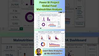 Power BI Project Global Food Malnutrition Analysis - Dashboard Intro