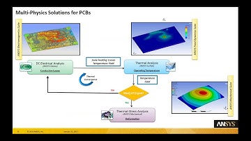 Signal Integrity Simulation