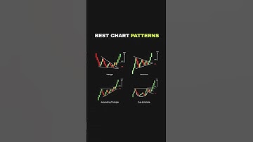 Best chart patterns #trading #stockmarket #shortvideo #youtubeshorts