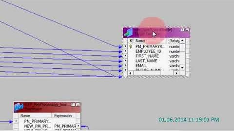 Creating SCD Type2 Mappings in informatica  through wizard